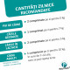 Pet Phos Croissance Junior Ceva – Supliment Vitamino-Mineral pentru Câini în Creștere – 100 Tablete